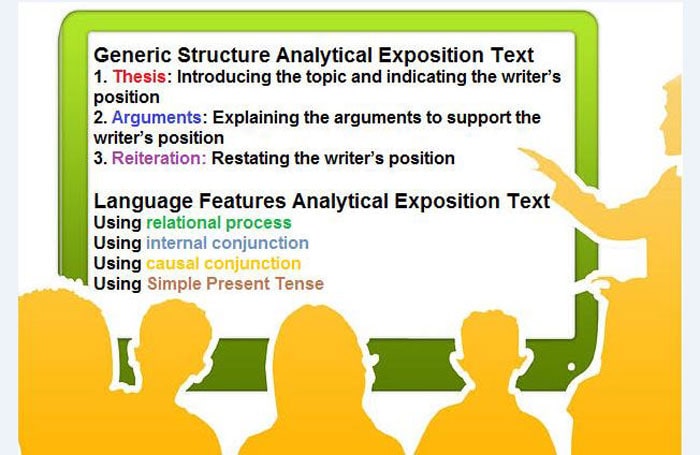 Understanding Analytical Exposition Text and Examples