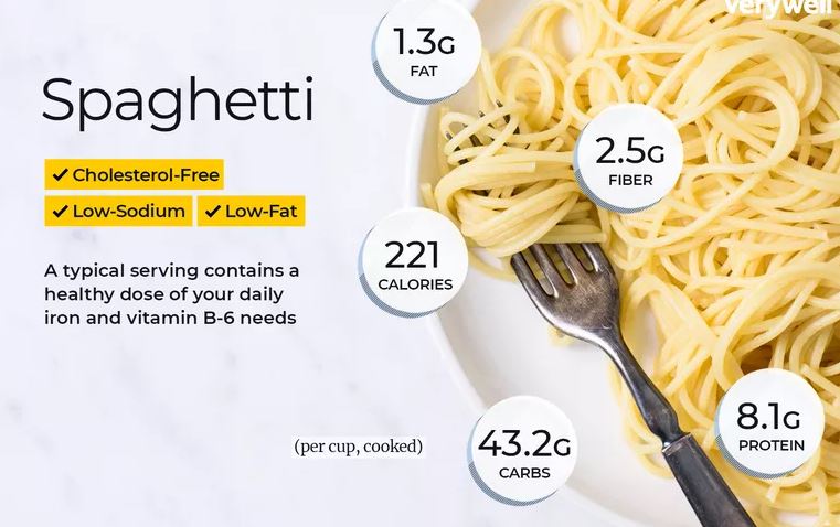 Spaghetti Nutrition Facts and Health Benefits